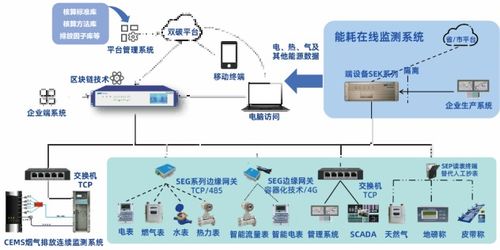 能碳管理智能系統(tǒng) 以AI驅(qū)動(dòng)重塑工業(yè)能源流程與集成服務(wù)新范式