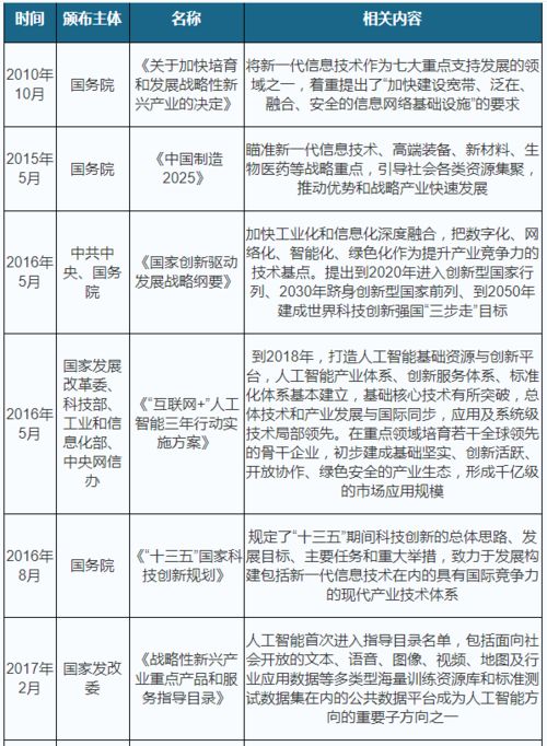 2021年中國人工智能基礎(chǔ)數(shù)據(jù)服務(wù)行業(yè)分析 產(chǎn)業(yè)運(yùn)營現(xiàn)狀與未來趨勢(shì)預(yù)測(cè)