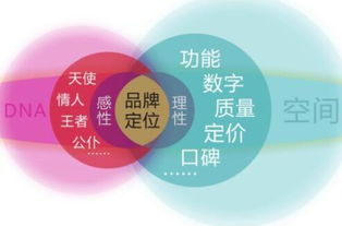科技推廣與應用服務的品牌營銷策略 千享科技實戰分享